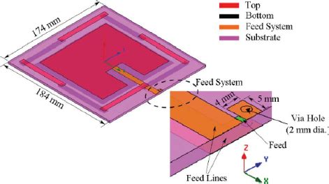 uhf rfid reader antenna design